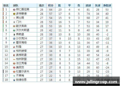 w88win优德官网德甲最新积分榜：勒沃库森4_0强势领跑，拜仁2_1紧随其后，斯图加特延续精彩表现