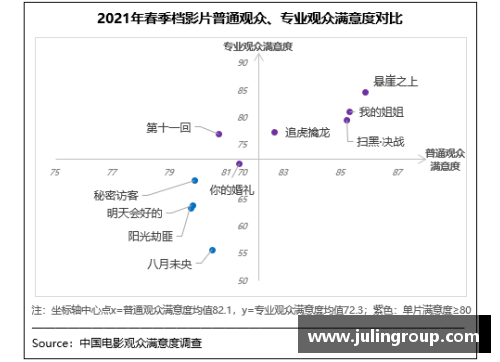 w88win优德官网春季档观众满意度创新高，《悬崖之上》居榜首-引领谍战片新潮流 - 副本